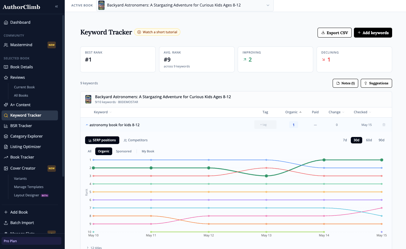 AuthorClimb's Keyword Tracker: daily Amazon SERP rank positions charted over time for a book's keywords